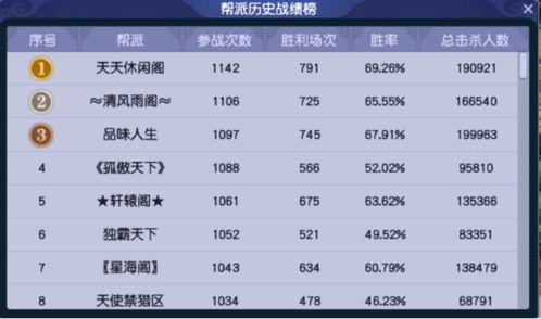 精銳玩家的圣地——紹興蘭亭服務器深度調研