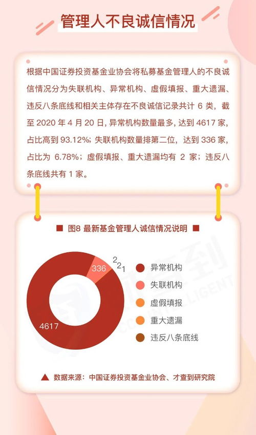 私募基金一周數(shù)據(jù)簡報（4月13日-4月19日）